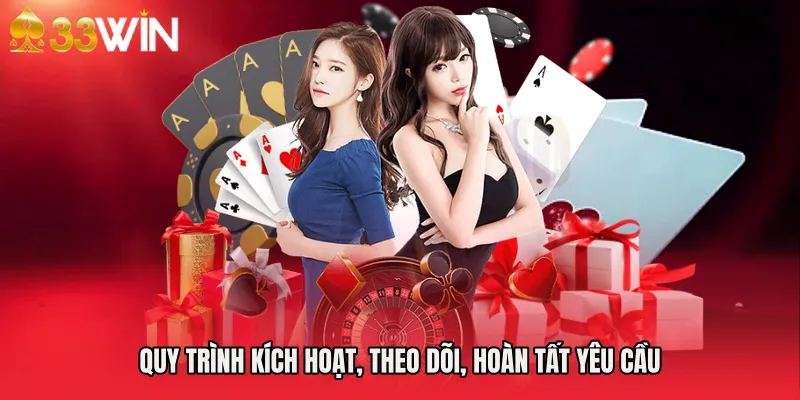 Quy trình kích hoạt, theo dõi, hoàn tất yêu cầu