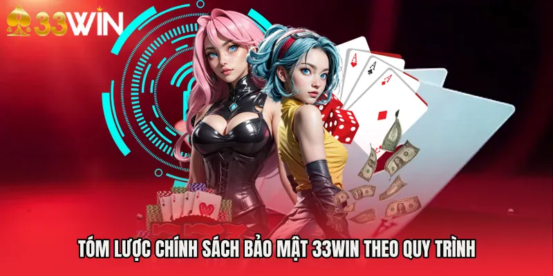 Tóm lược Chính sách bảo mật 33WIN theo quy trình